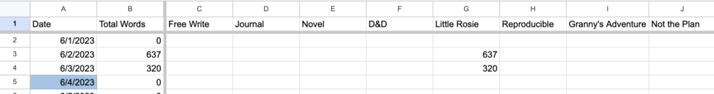 A screenshot of a Google spreadsheet tracking total words written on a daily basis starting on June 1st. 
